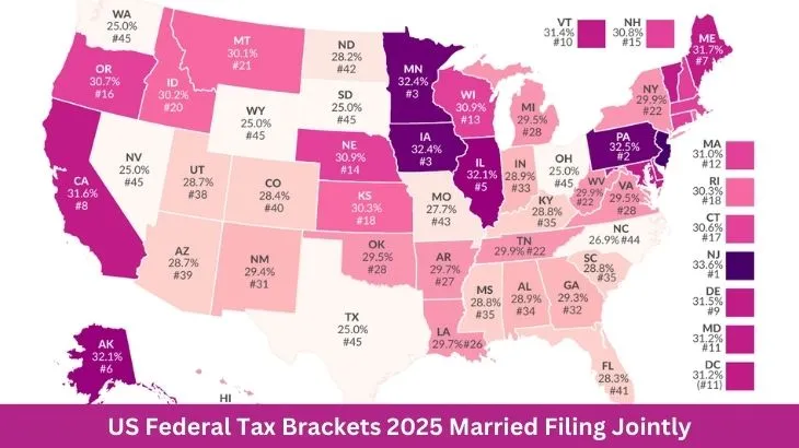 US Federal Tax Brackets 2025 Married Filing Jointly